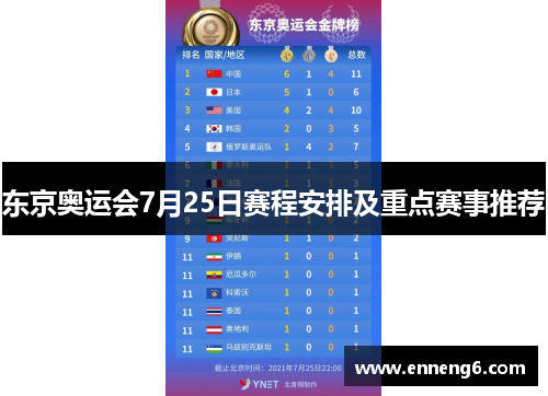 东京奥运会7月25日赛程安排及重点赛事推荐